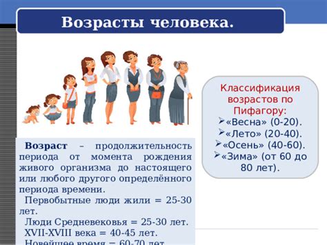 Продолжительность и возраст брачного периода