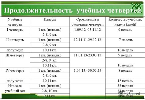 Продолжительность четвертей в различных сферах