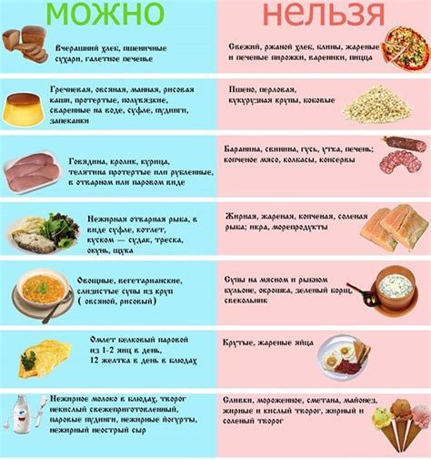 Продукты, которые можно употреблять вместо сладкого:
