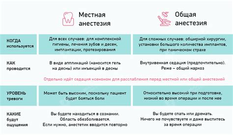 Продукты, которые следует избегать при местной анестезии