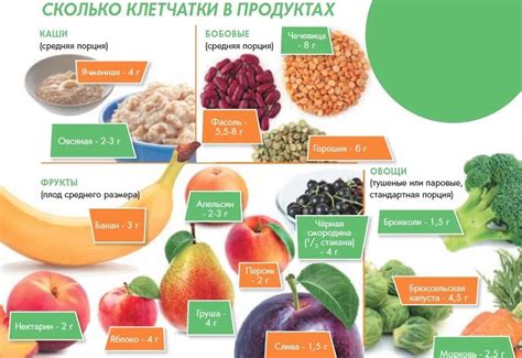 Продукты, содержащие большое количество воды