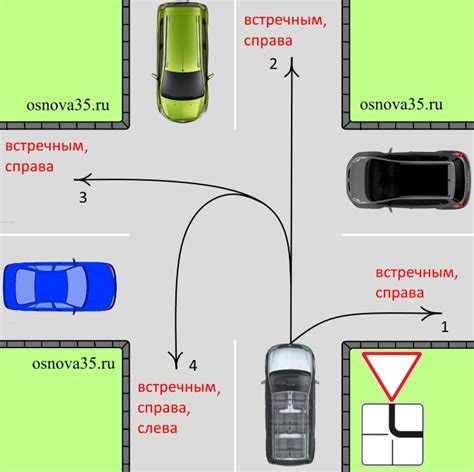 Проезд через перекрестки при левом повороте