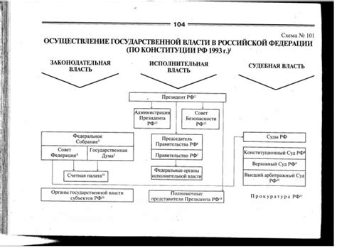 Проекты Конституции в начале 90-х