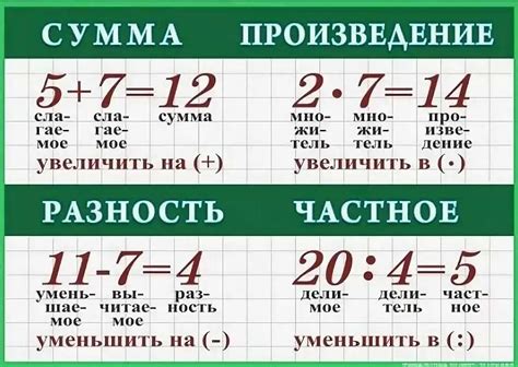 Произведение в исполнении