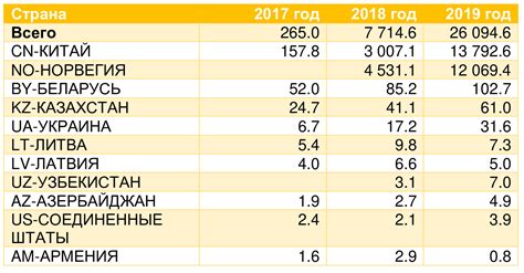 Производство и экспорт льняного масла в России