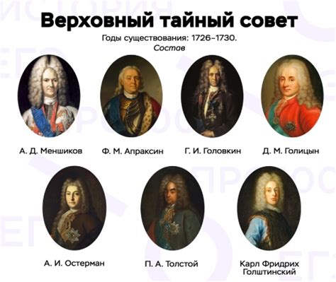 Происхождение Верховного Совета Тайного Совета