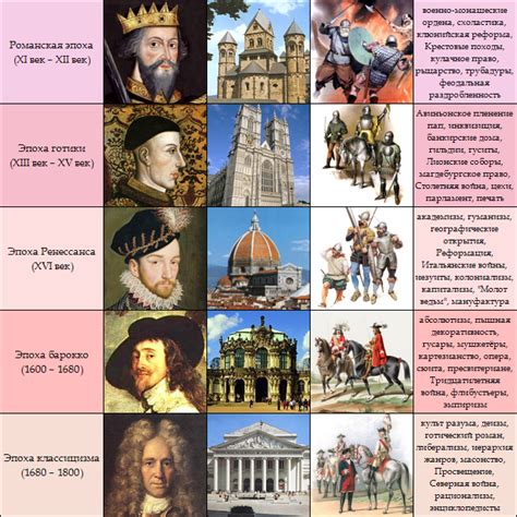 Происхождение гигиены в европейской культуре