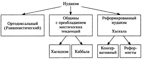 Происхождение иудаизма и его исторические корни