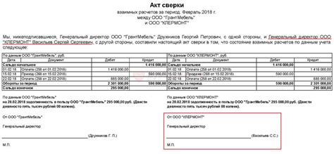 Происхождение конечного сальдо: