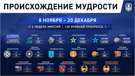 Происхождение мудрости