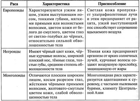Происхождение рас и его влияние на отношения