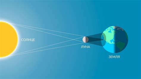 Происхождение солнечных затмений