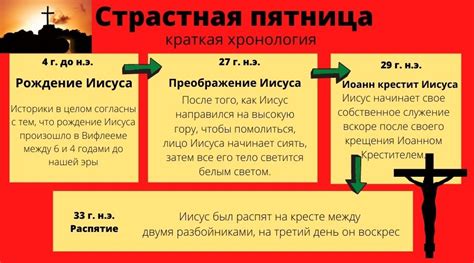 Происхождение страстной истории