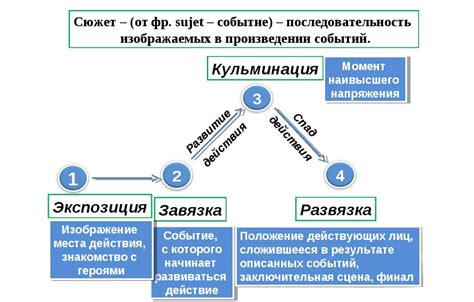 Пролог событий