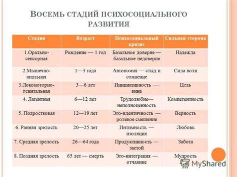 Промежуточная стадия зрелости