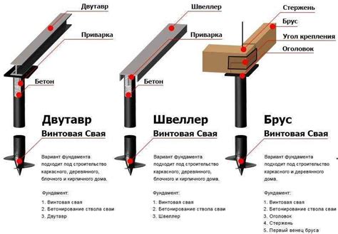 Простота применения и экономичность средства