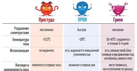 Простуда и ОРВИ
