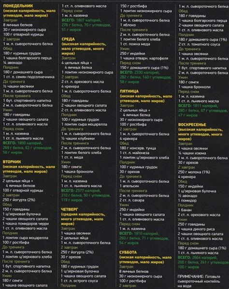 Протеиновая диета: эффективно ли это для мужчин