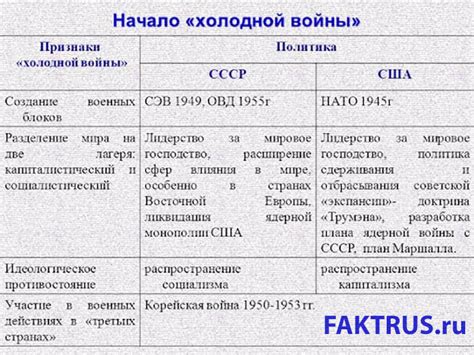 Противостояние и запреты