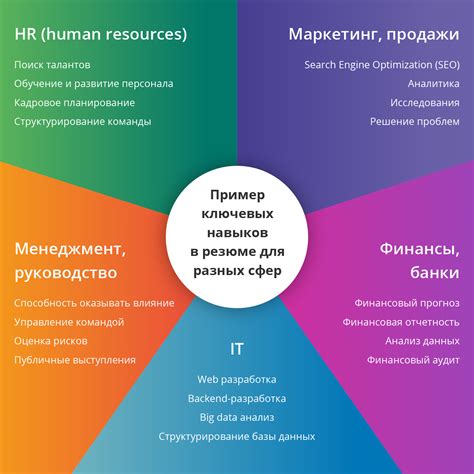 Профессиональные навыки и оплата труда