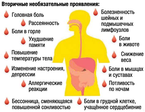 Профилактика переутомления и контроль температуры