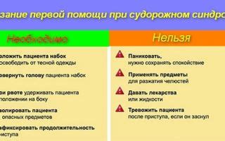 Профилактические меры и последующая помощь