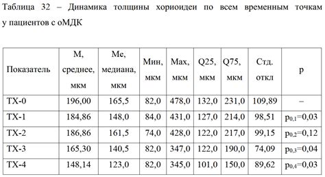 Проходимость только по временным точкам