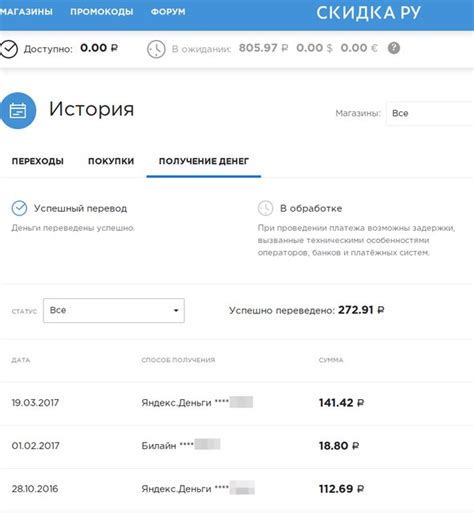 Процедура возврата наличных