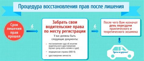 Процедура восстановления прав после амнистии
