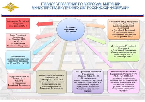 Процедура восстановления статуса гражданина Ватикана