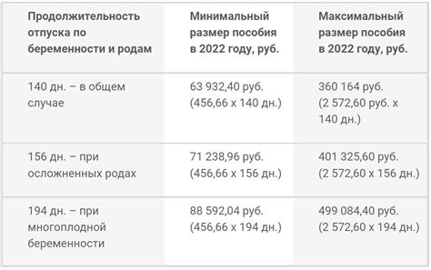 Процедура замены годов для расчета декретных в 2023 году