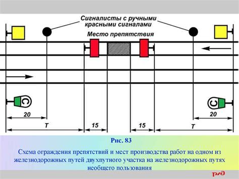 Процедура оформления льгот на железнодорожном транспорте