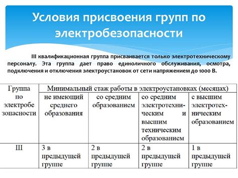 Процедура получения 4 группы по электробезопасности