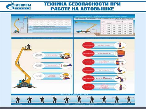Процедура проверки безопасности на вышках