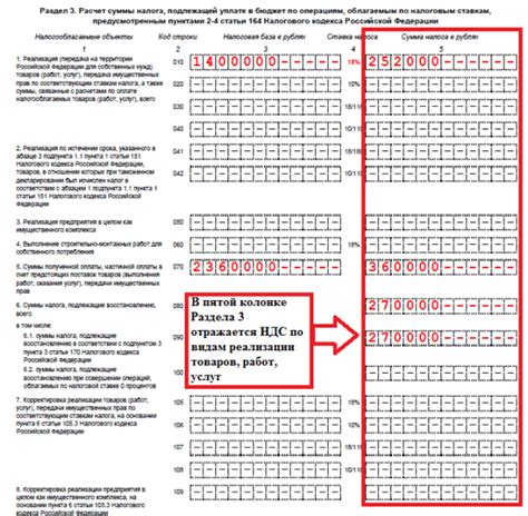 Процедура сдачи декларации по освобождению от НДС