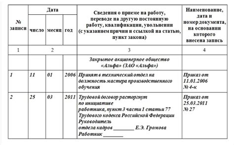 Процедура увольнения без задержек