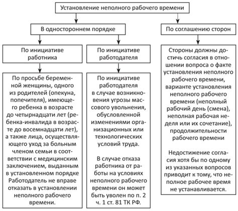 Процедура установления ограничений