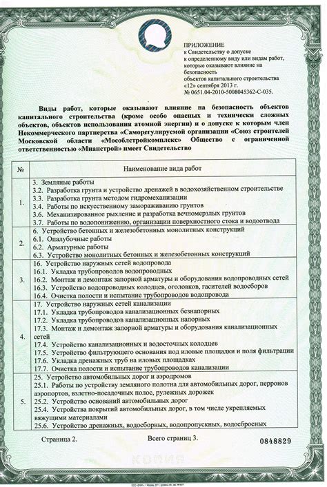 Процедуры и разрешительная документация для ставки памятников