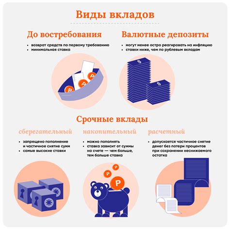 Процентная ставка на долларовый вклад
