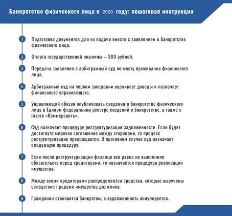 Процесс банкротства физического лица