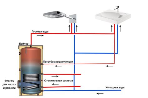 Процесс восстановления системы горячего водоснабжения
