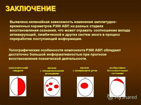 Процесс восстановления сознания после чихания