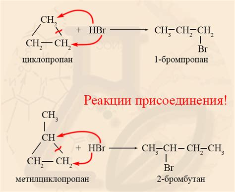 Процесс гидрогалогенирования