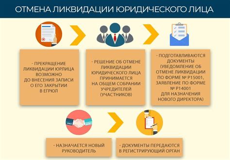 Процесс ликвидации помещичьей собственности