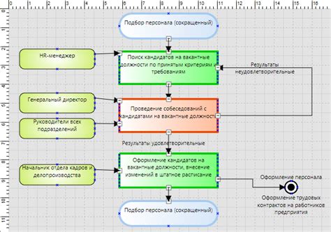 Процесс найма на контракт по Б3
