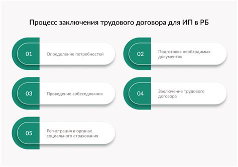 Процесс обновления трудового договора: шаги и сроки