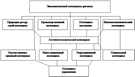 Процесс образования 158 региона