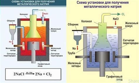 Процесс окисления оксида алюминия: