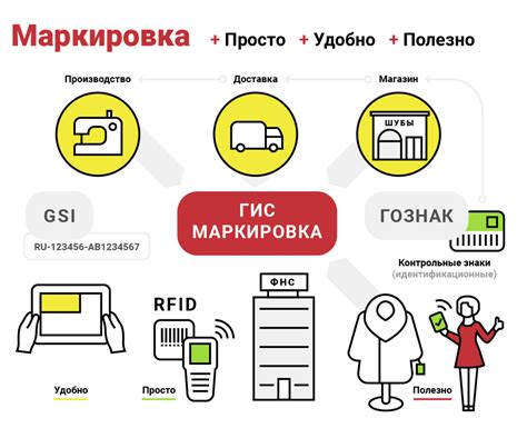 Процесс получения честного знака