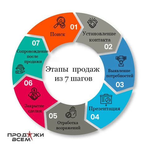 Процесс продажи автомобиля нерезиденту РФ: шаг за шагом